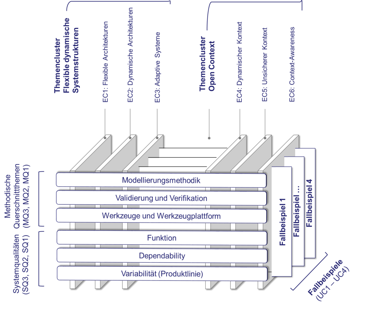 CrESt Structure